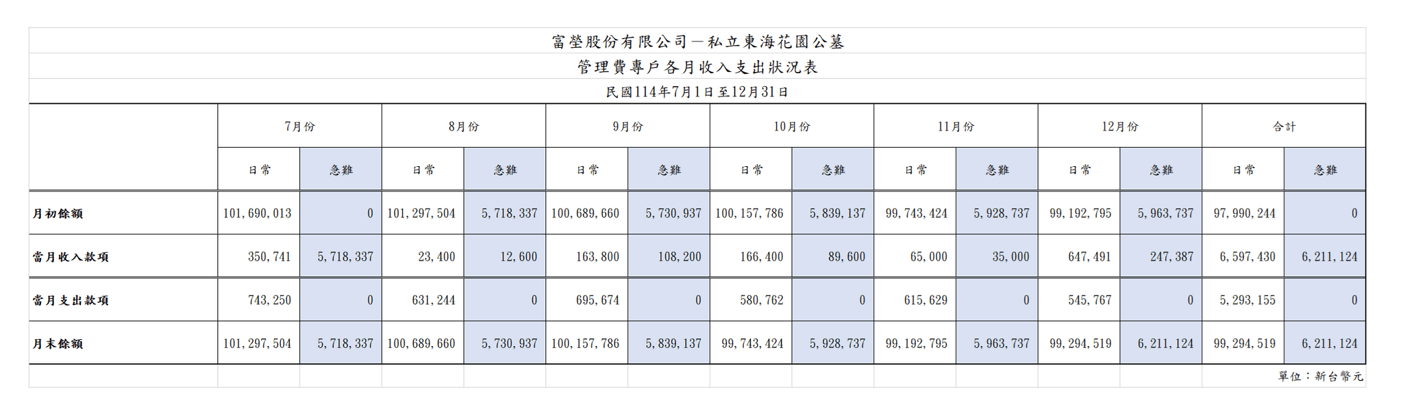 114.12 收支表.png